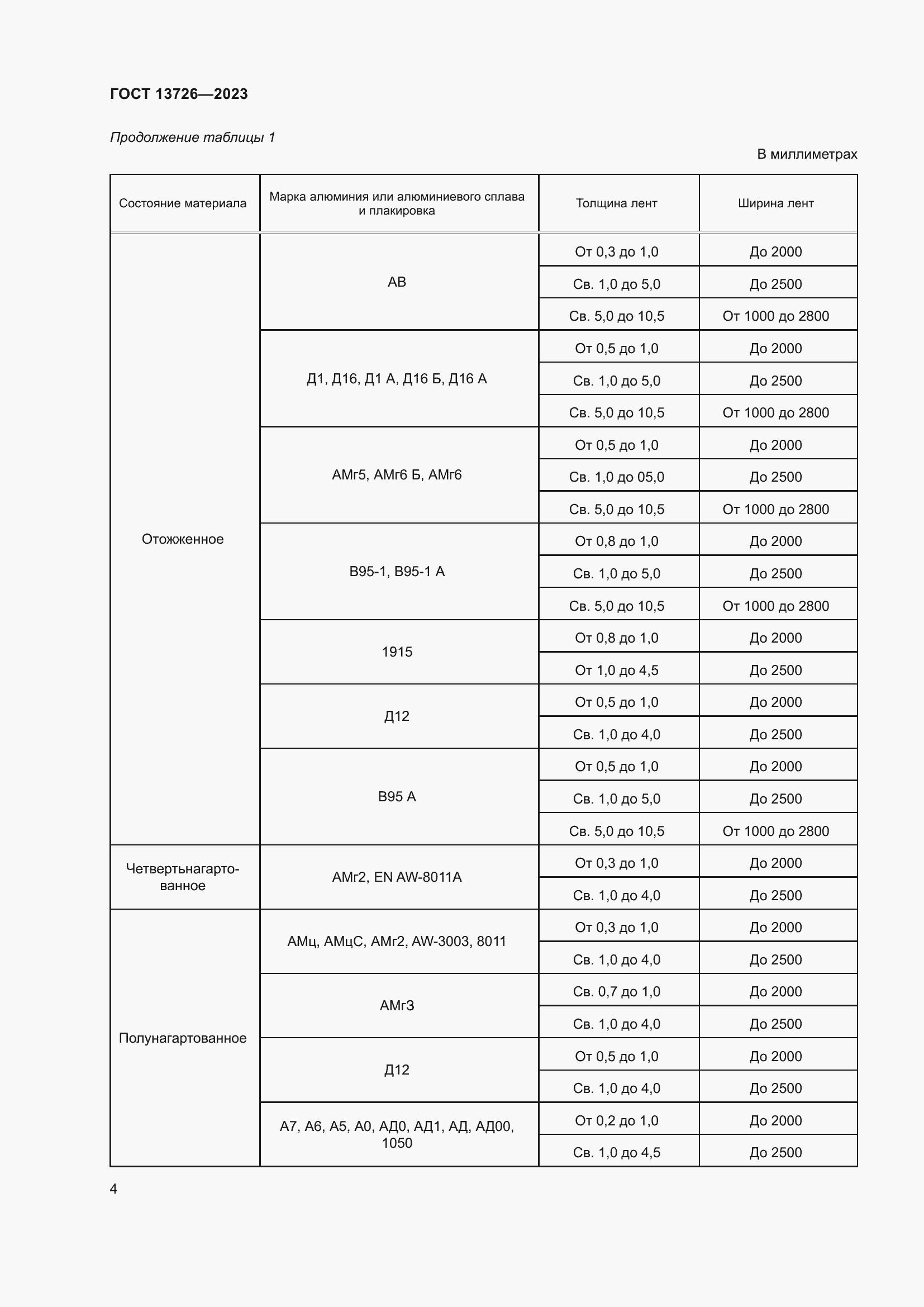 Страница 8 ГОСТ 13726-2023