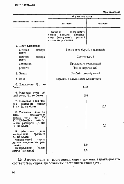 Страница 2 ГОСТ 13727-68