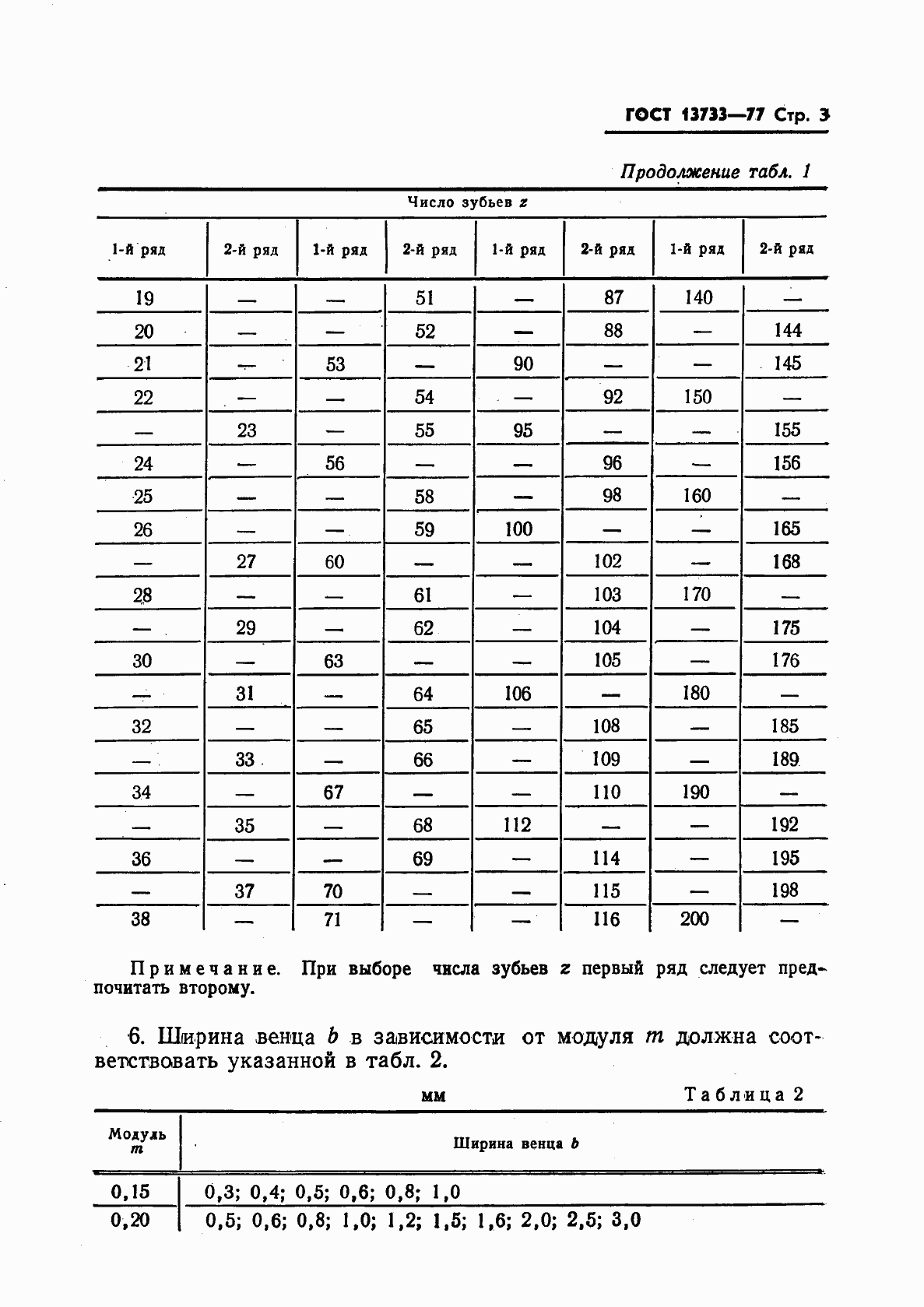 Страница 5 ГОСТ 13733-77