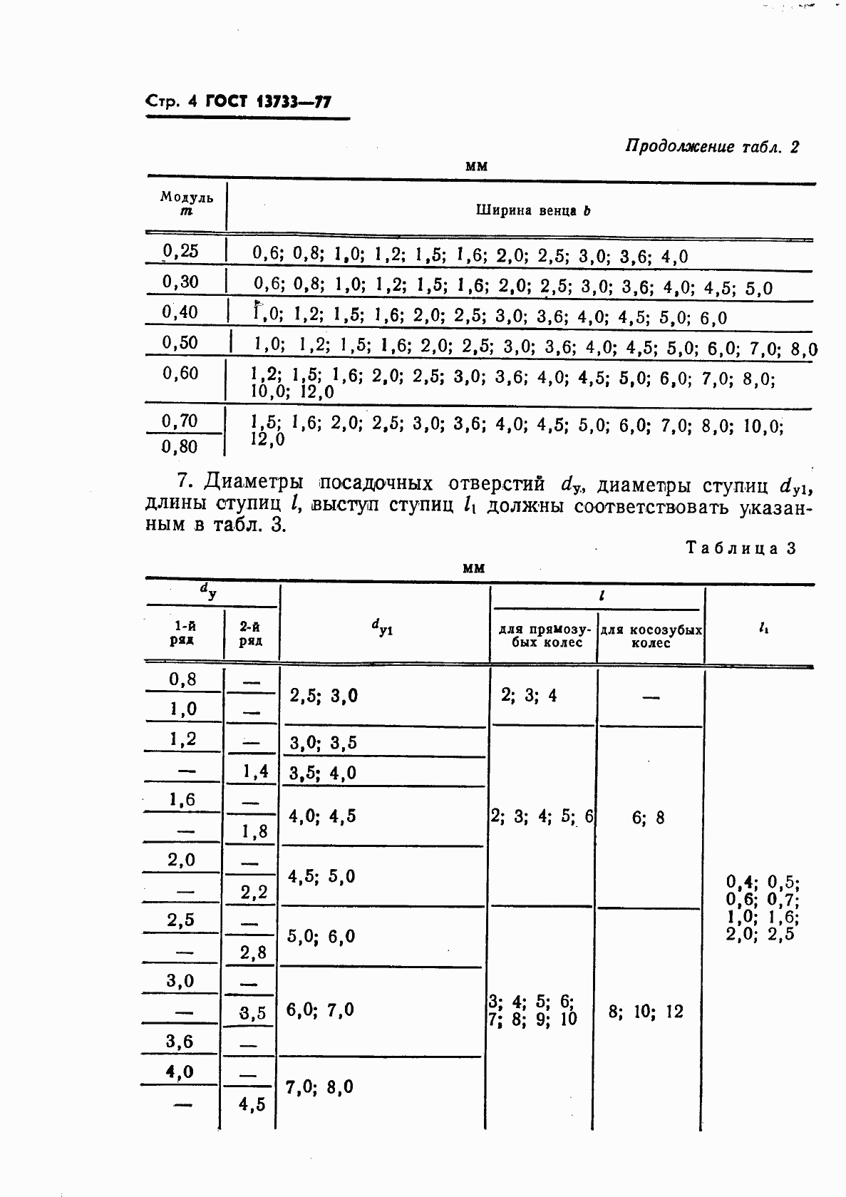 Страница 6 ГОСТ 13733-77