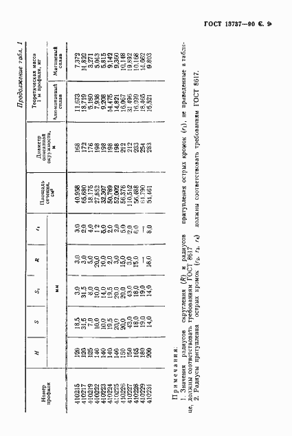Страница 10 ГОСТ 13737-90