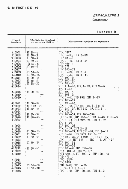 Страница 13 ГОСТ 13737-90
