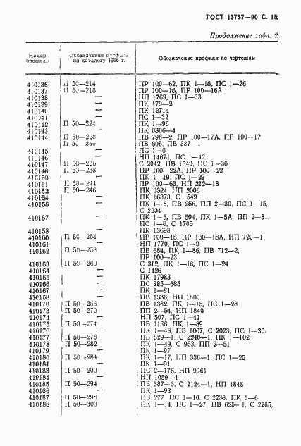Страница 16 ГОСТ 13737-90