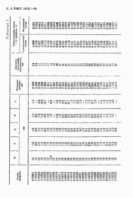 Страница 3 ГОСТ 13737-90