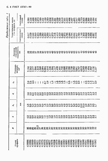 Страница 5 ГОСТ 13737-90