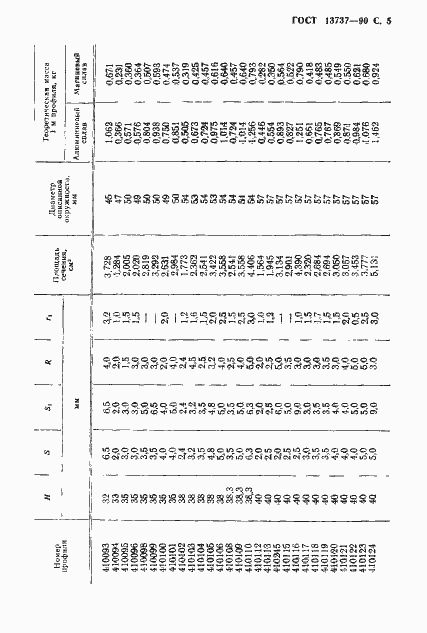 Страница 6 ГОСТ 13737-90