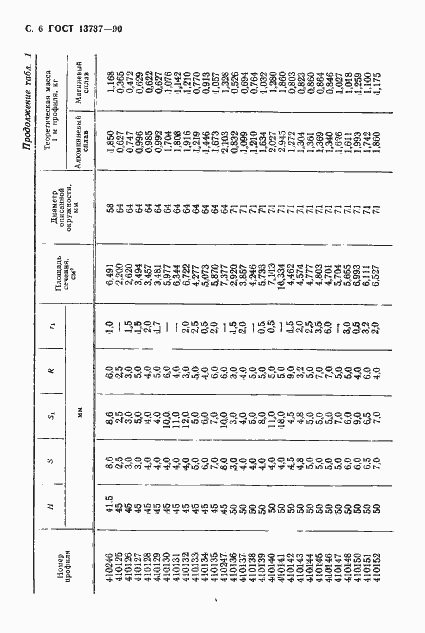 Страница 7 ГОСТ 13737-90
