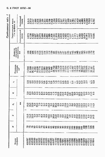 Страница 9 ГОСТ 13737-90