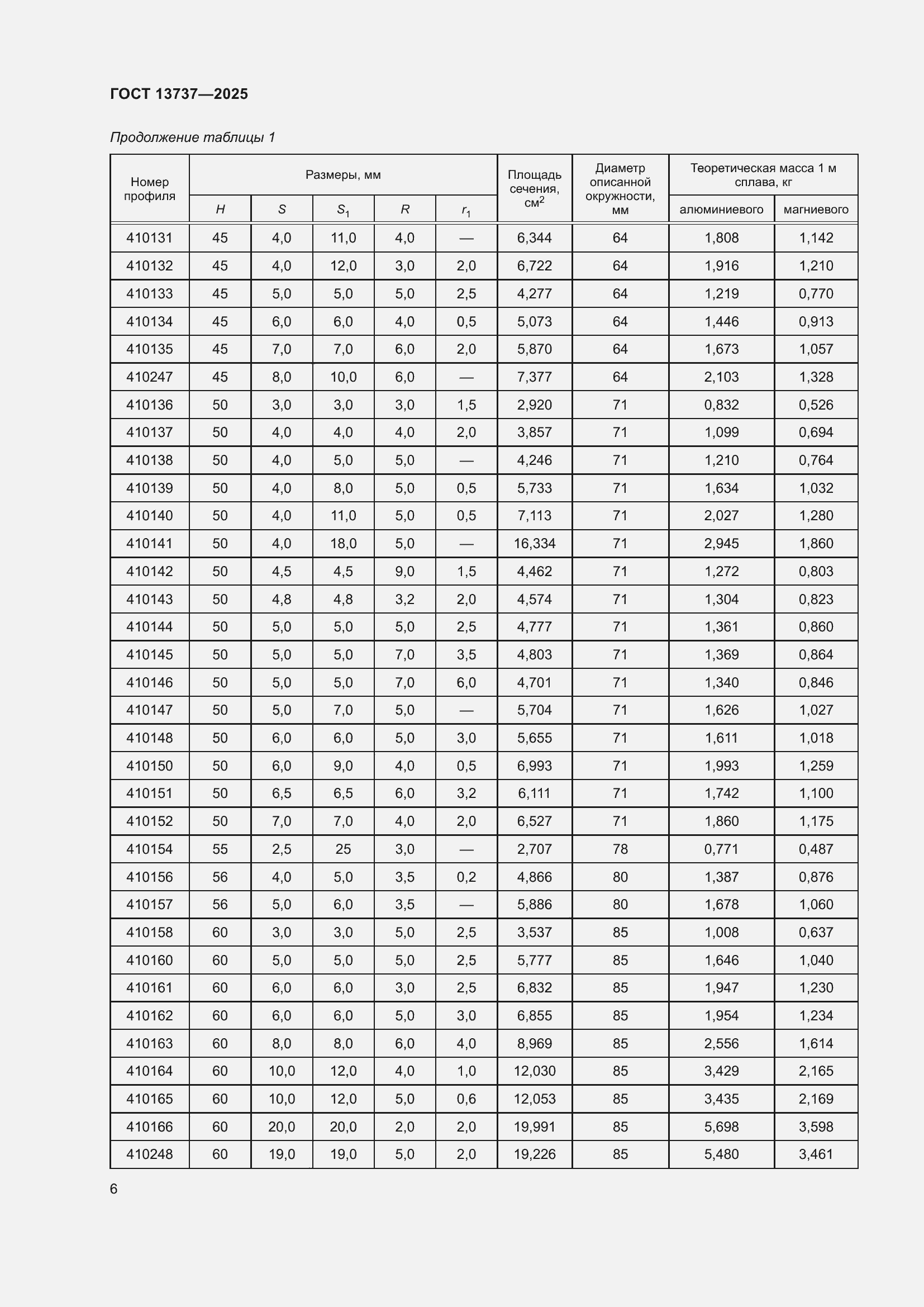 Страница 10 ГОСТ 13737-2025