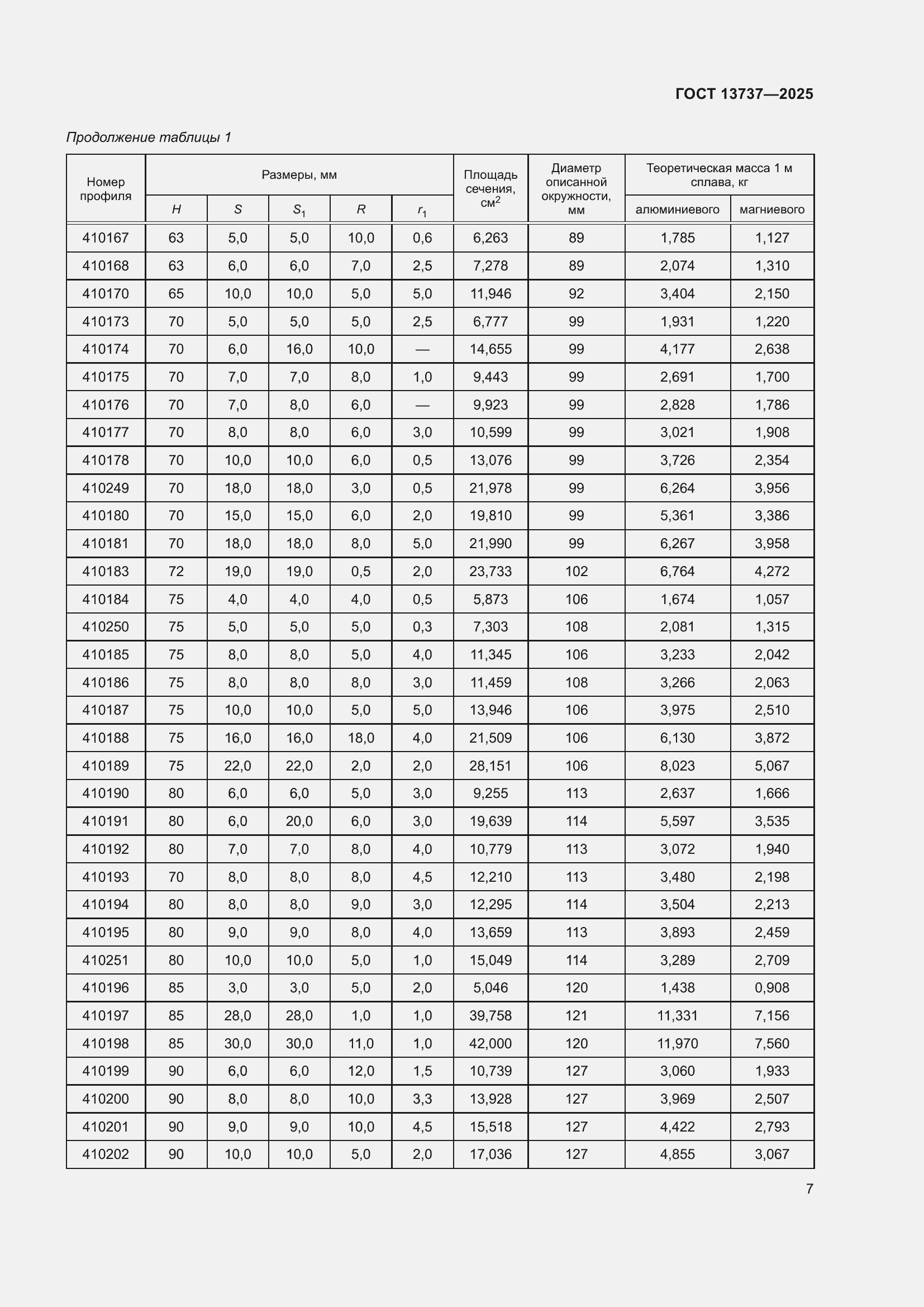 Страница 11 ГОСТ 13737-2025