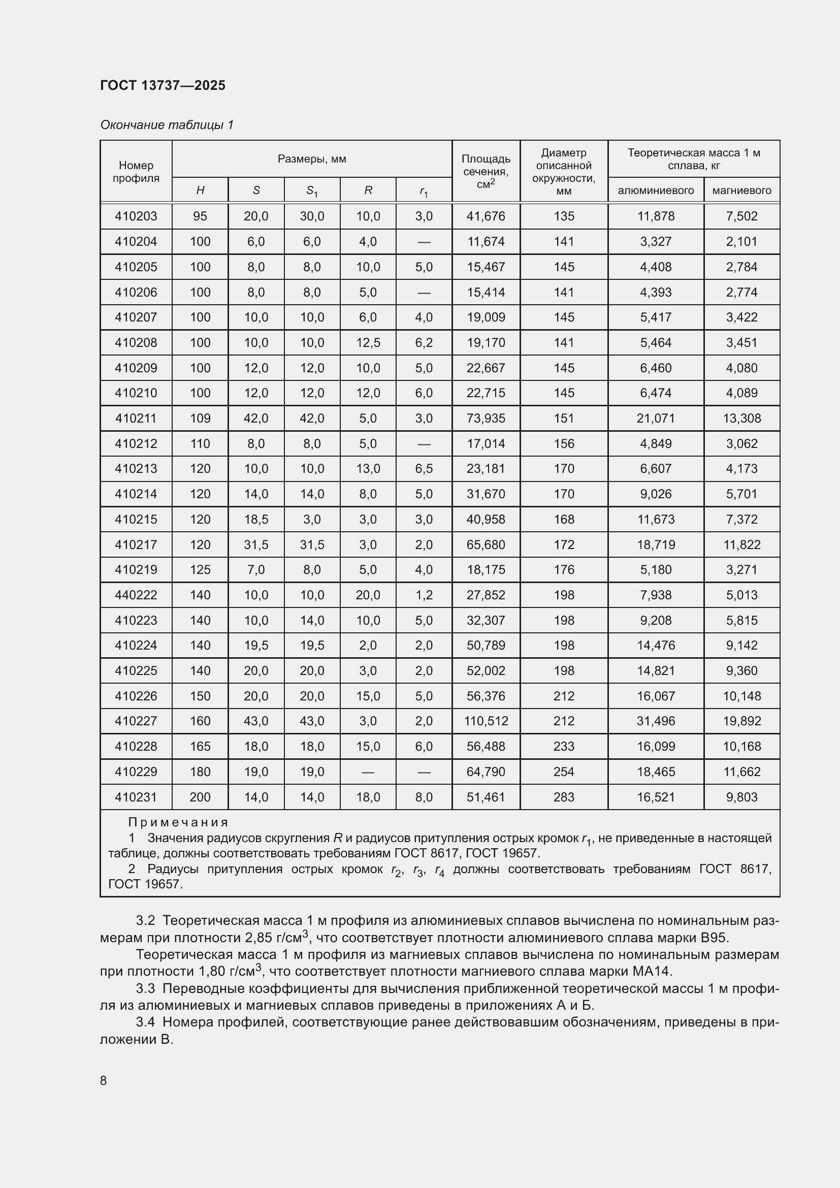 Страница 12 ГОСТ 13737-2025
