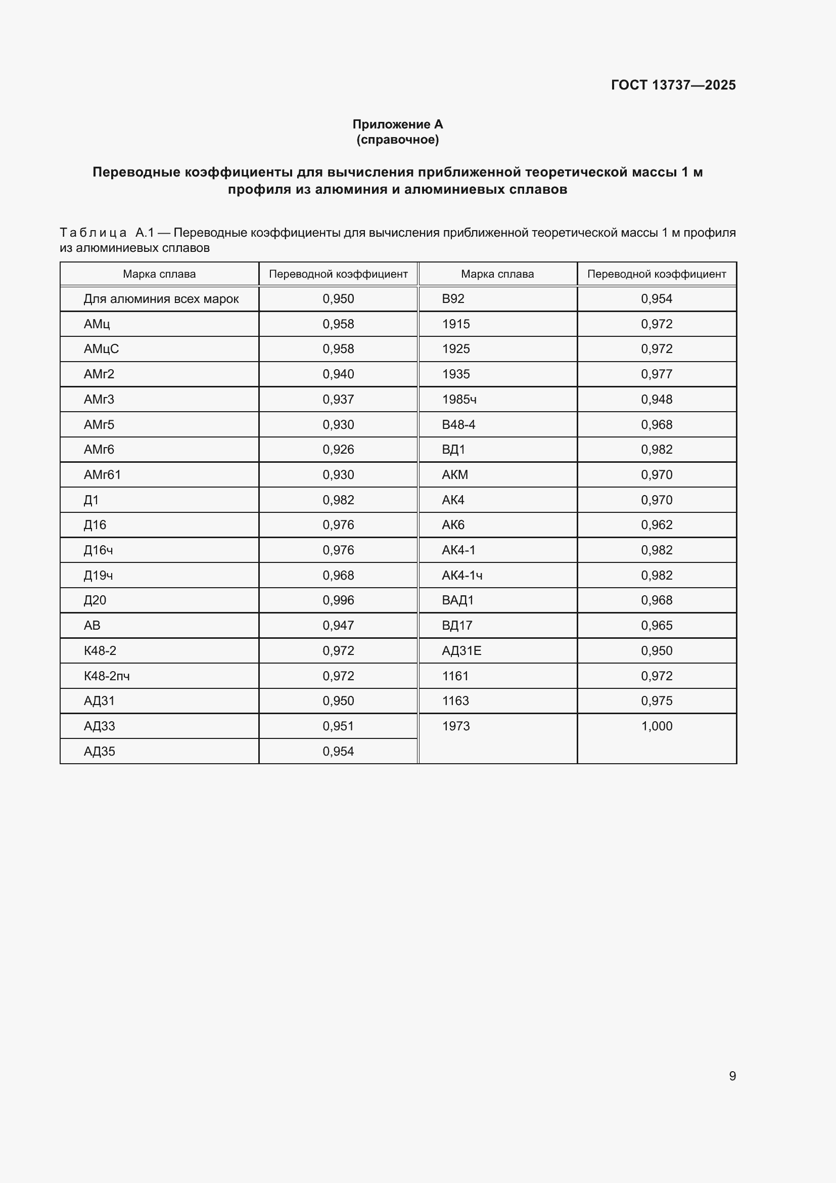 Страница 13 ГОСТ 13737-2025