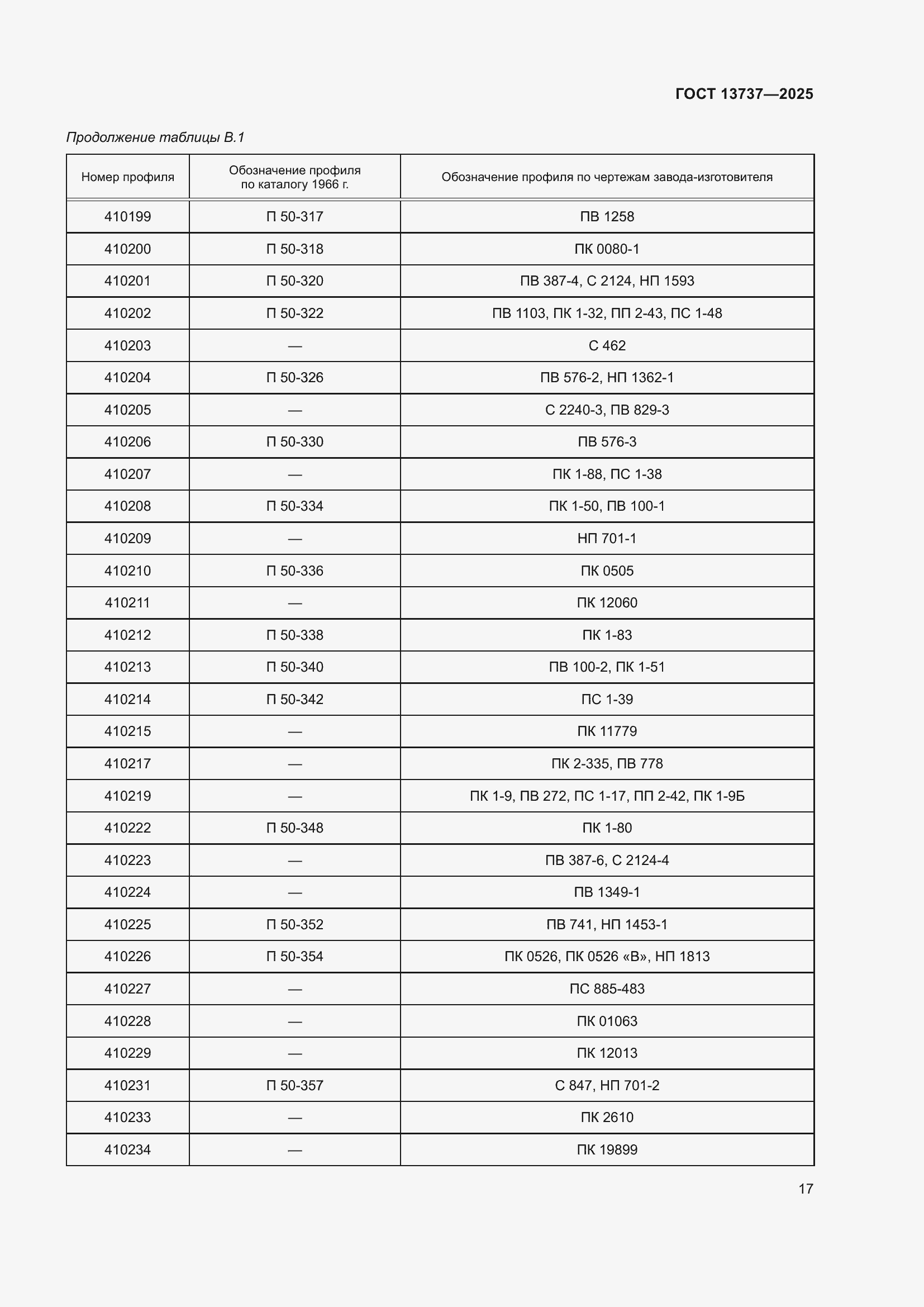 Страница 21 ГОСТ 13737-2025