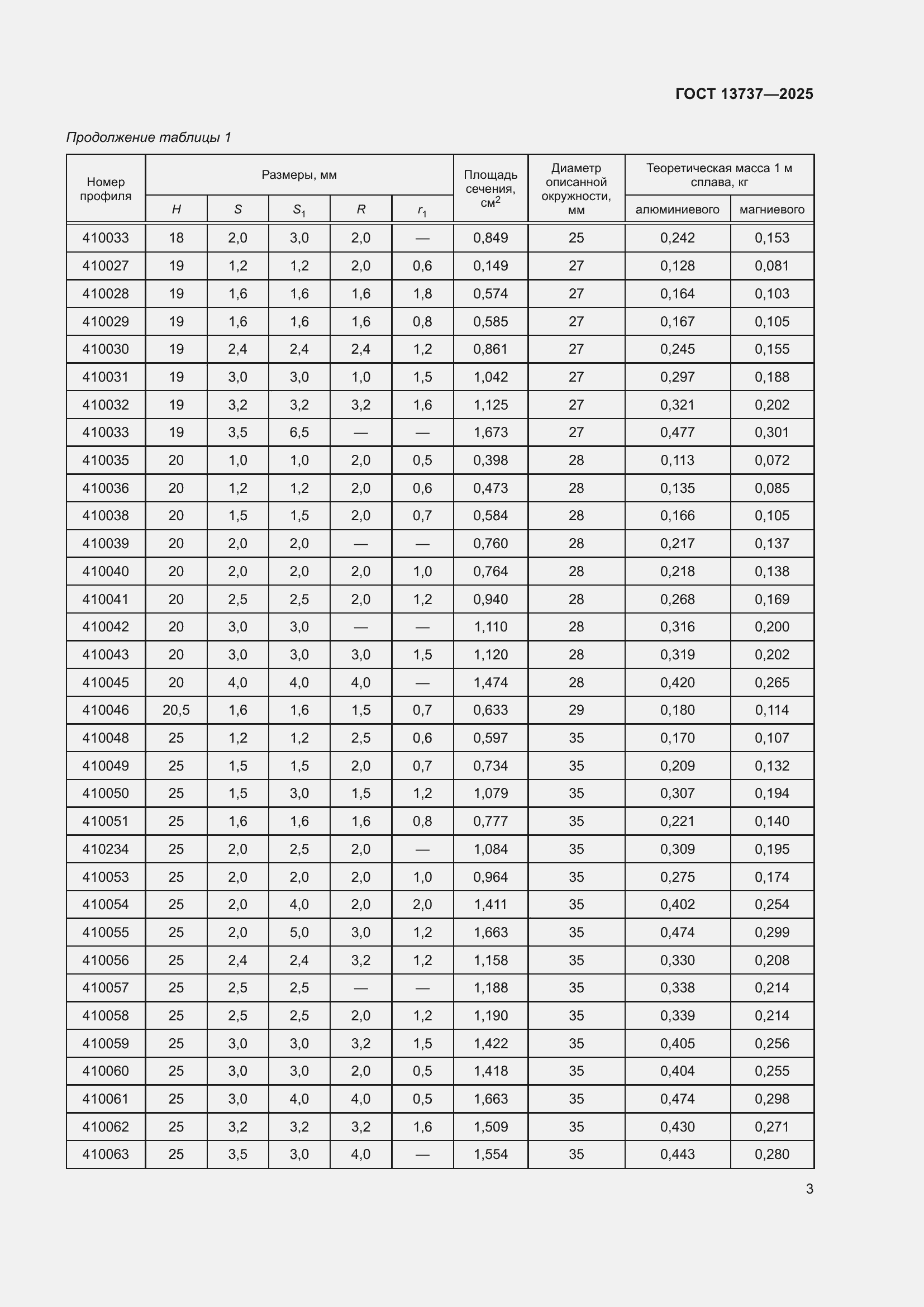 Страница 7 ГОСТ 13737-2025