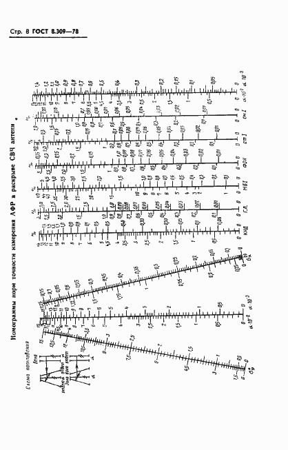 Страница 10 ГОСТ 8.309-78