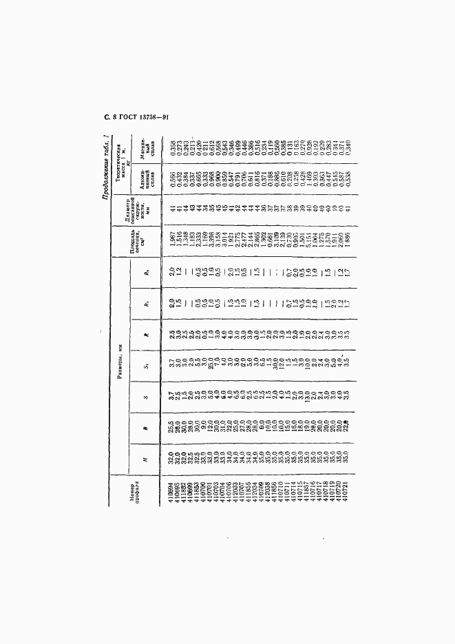 Страница 10 ГОСТ 13738-91