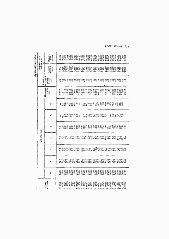 Страница 11 ГОСТ 13738-91