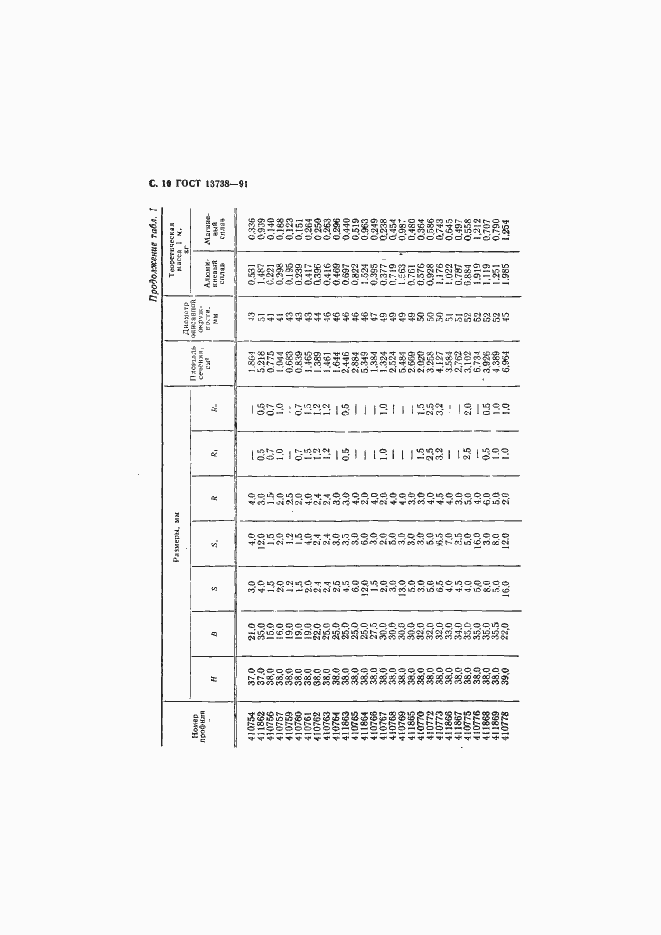 Страница 12 ГОСТ 13738-91