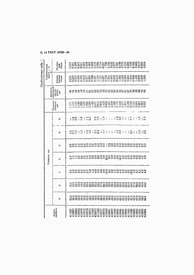 Страница 16 ГОСТ 13738-91