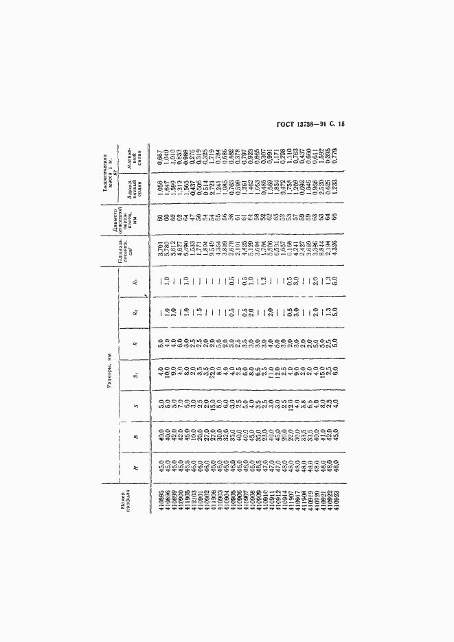Страница 17 ГОСТ 13738-91