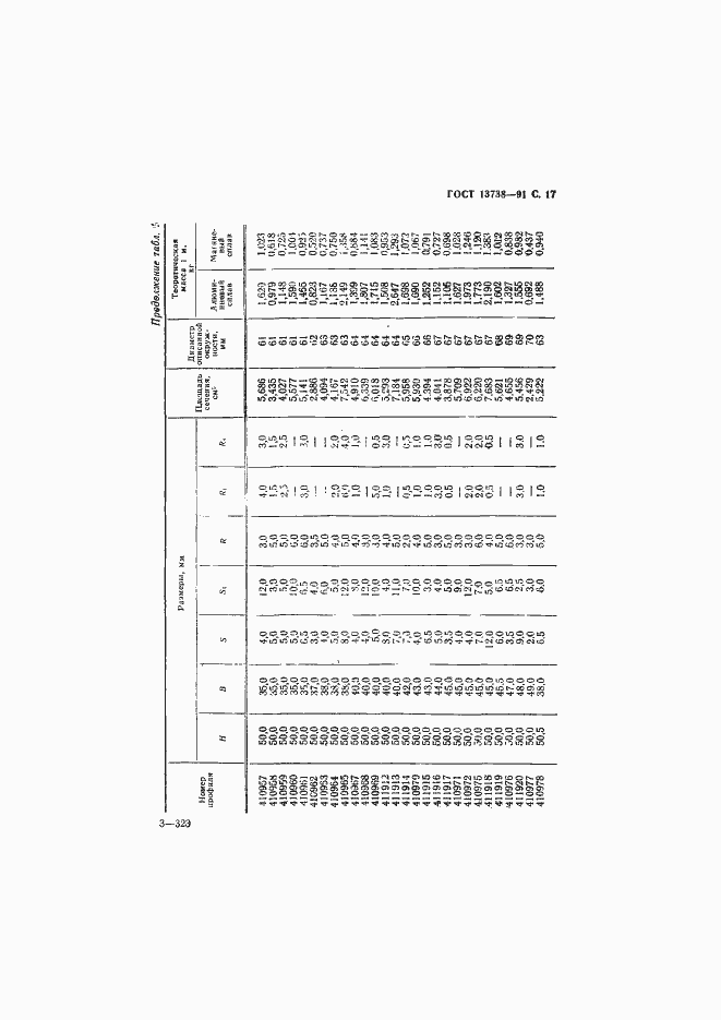 Страница 19 ГОСТ 13738-91