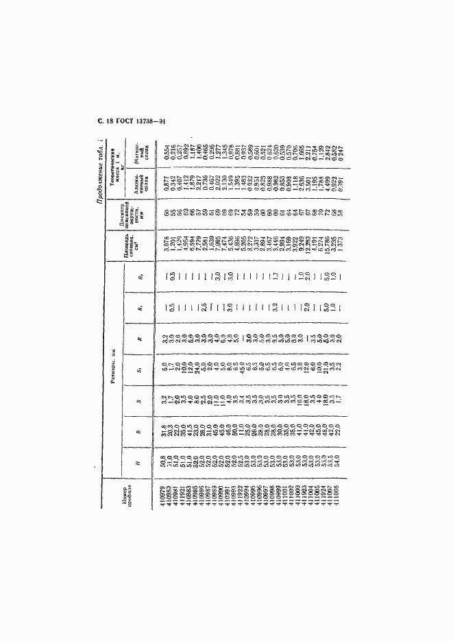 Страница 20 ГОСТ 13738-91