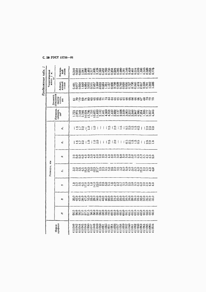 Страница 22 ГОСТ 13738-91