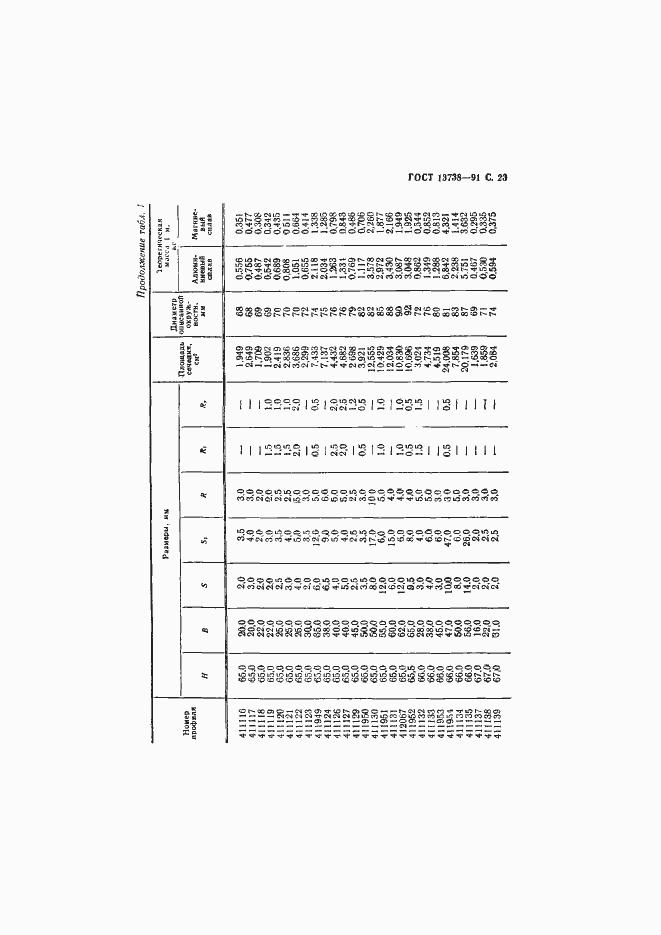 Страница 25 ГОСТ 13738-91