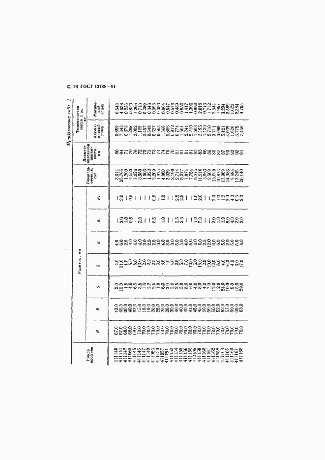 Страница 26 ГОСТ 13738-91