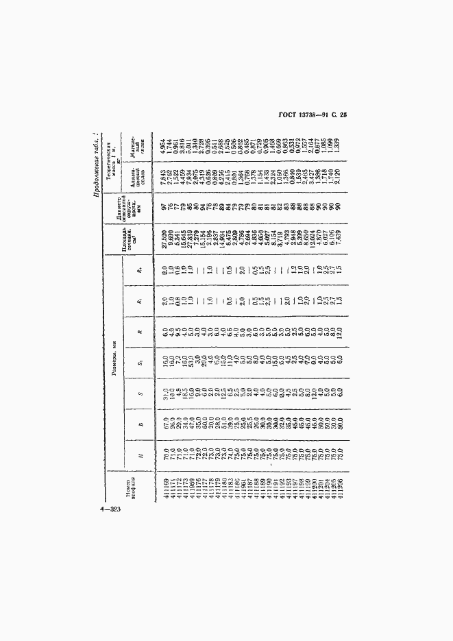 Страница 27 ГОСТ 13738-91