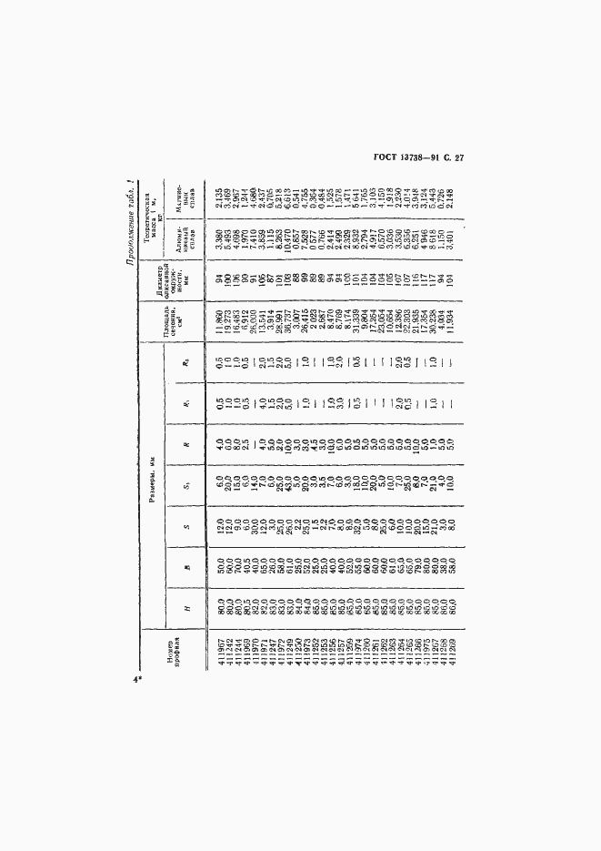 Страница 29 ГОСТ 13738-91