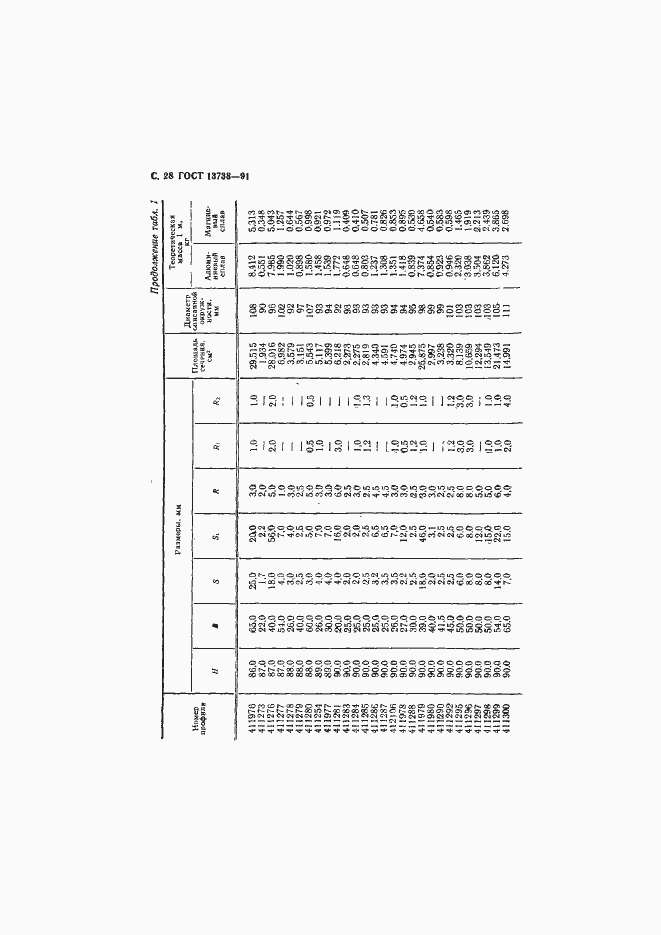 Страница 30 ГОСТ 13738-91