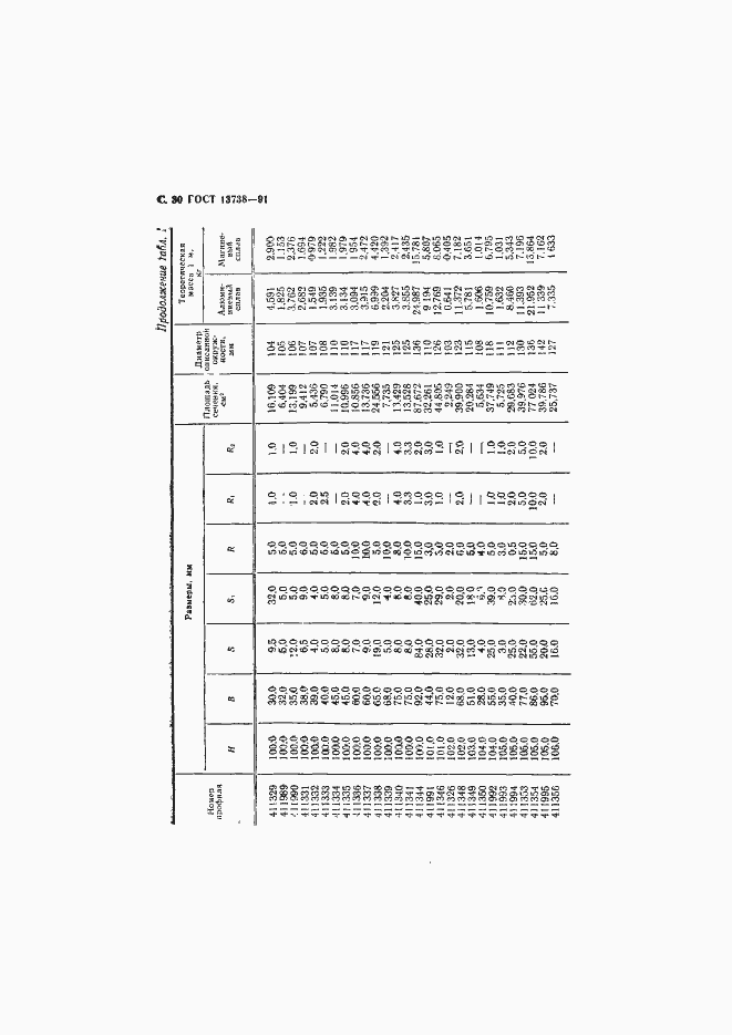 Страница 32 ГОСТ 13738-91