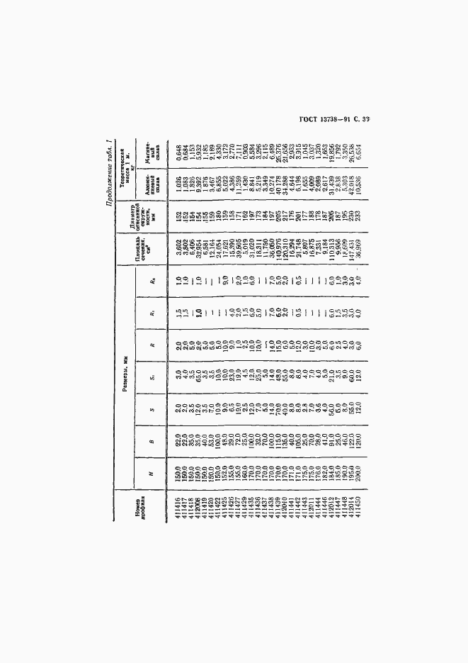 Страница 35 ГОСТ 13738-91