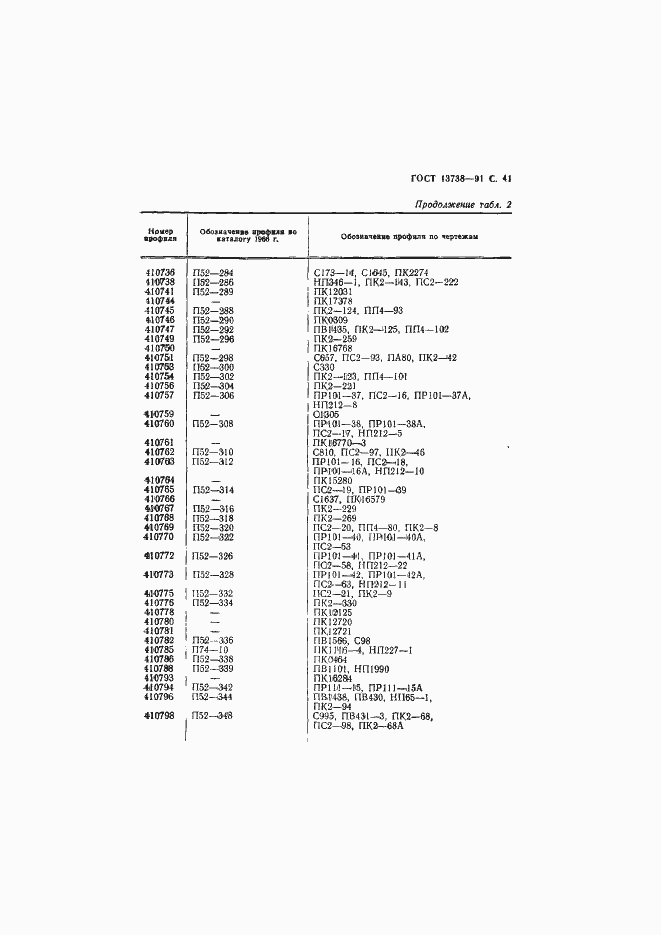 Страница 43 ГОСТ 13738-91