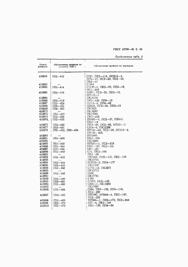 Страница 45 ГОСТ 13738-91