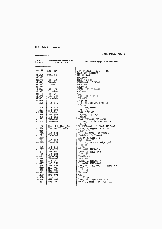 Страница 54 ГОСТ 13738-91