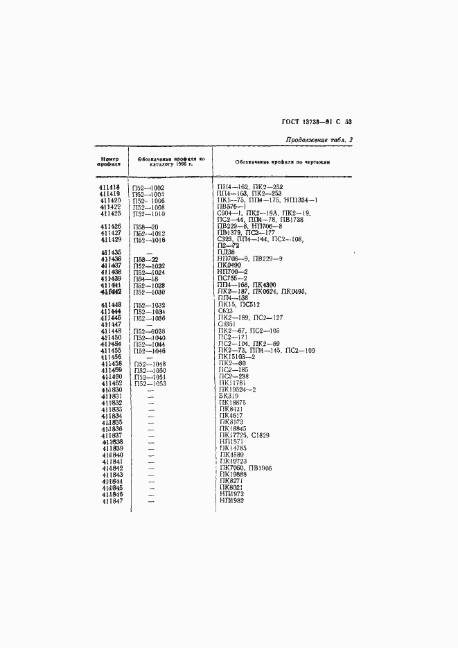 Страница 55 ГОСТ 13738-91