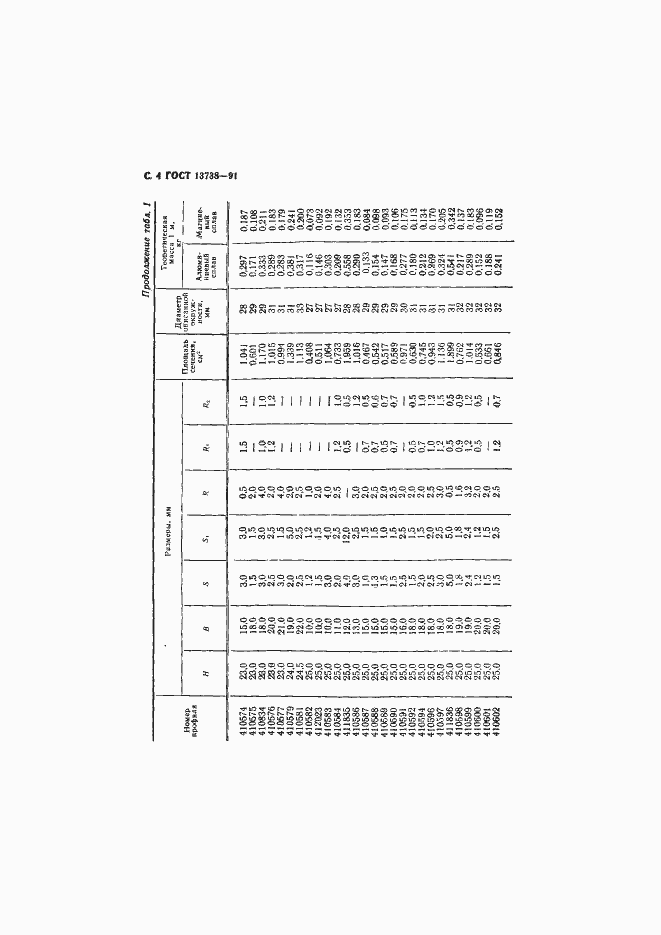 Страница 6 ГОСТ 13738-91