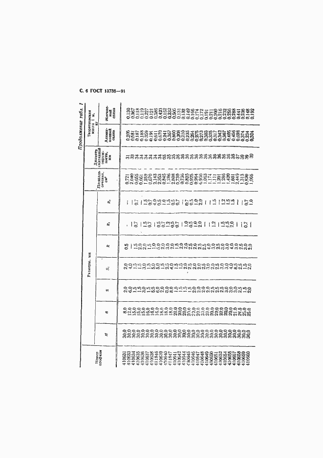 Страница 8 ГОСТ 13738-91