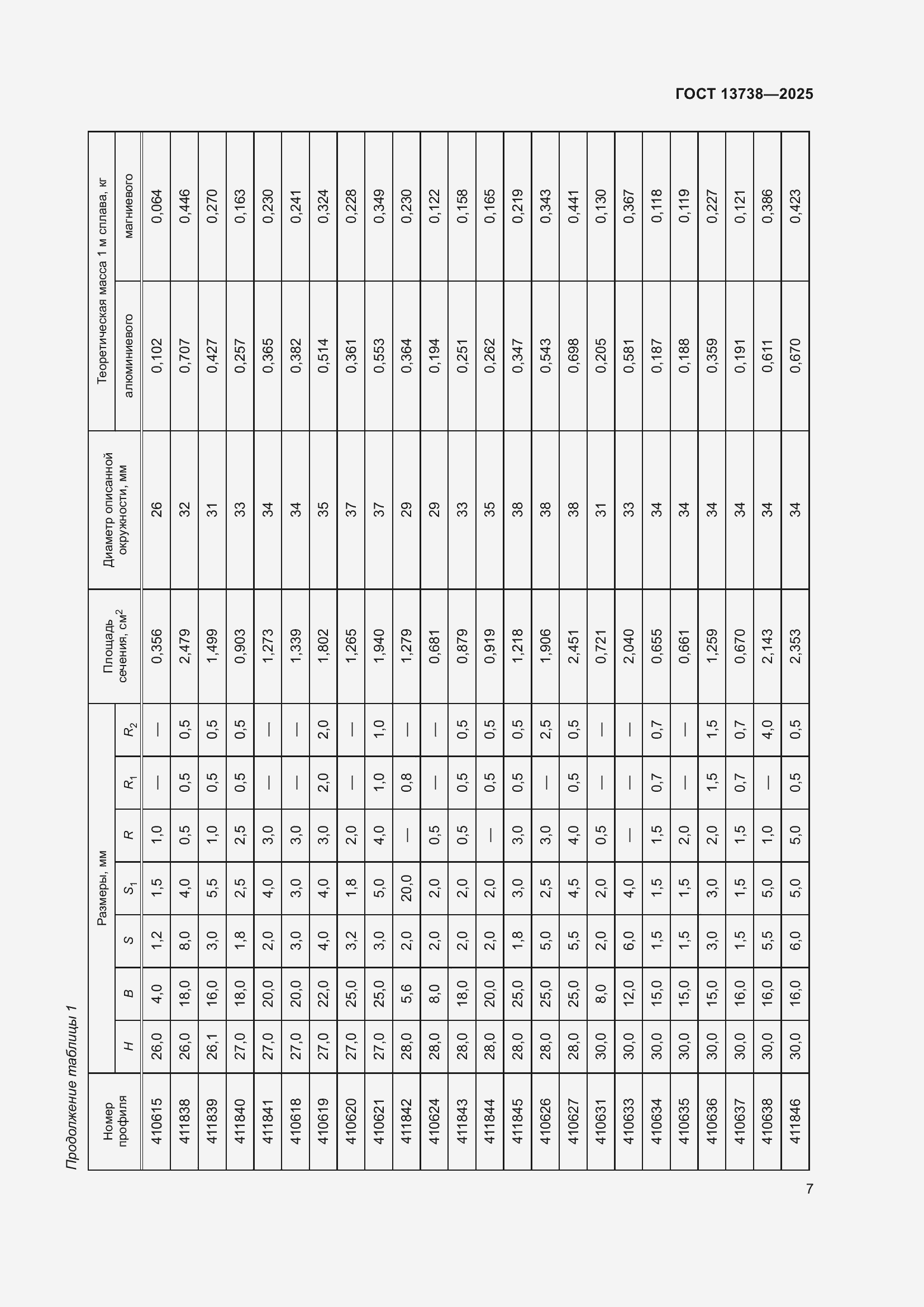 Страница 11 ГОСТ 13738-2025