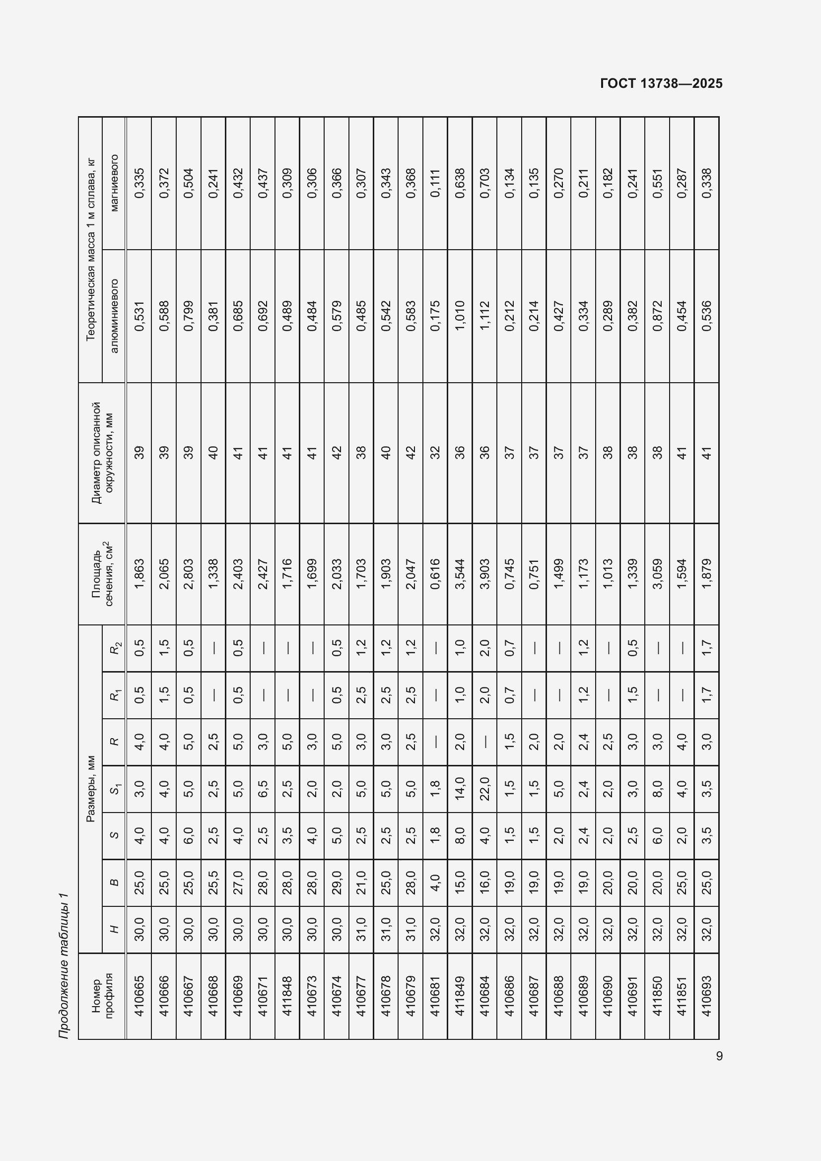 Страница 13 ГОСТ 13738-2025
