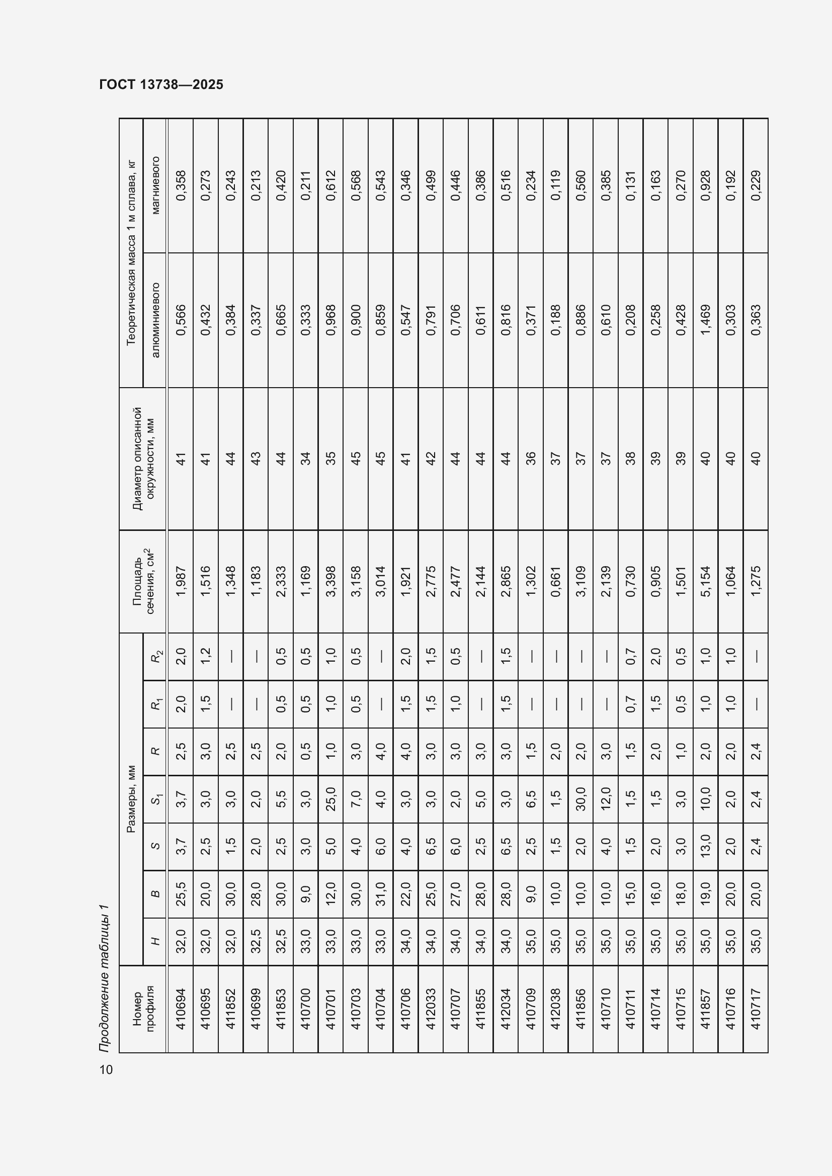 Страница 14 ГОСТ 13738-2025