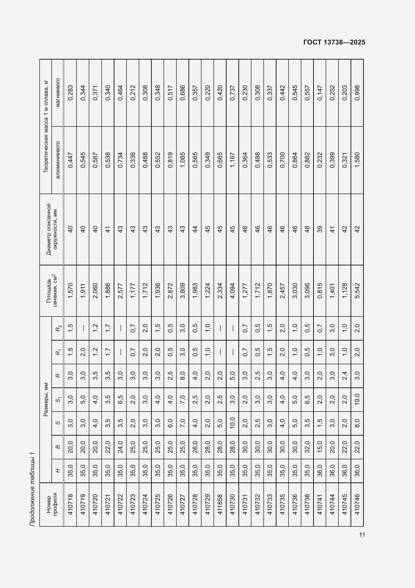 Страница 15 ГОСТ 13738-2025