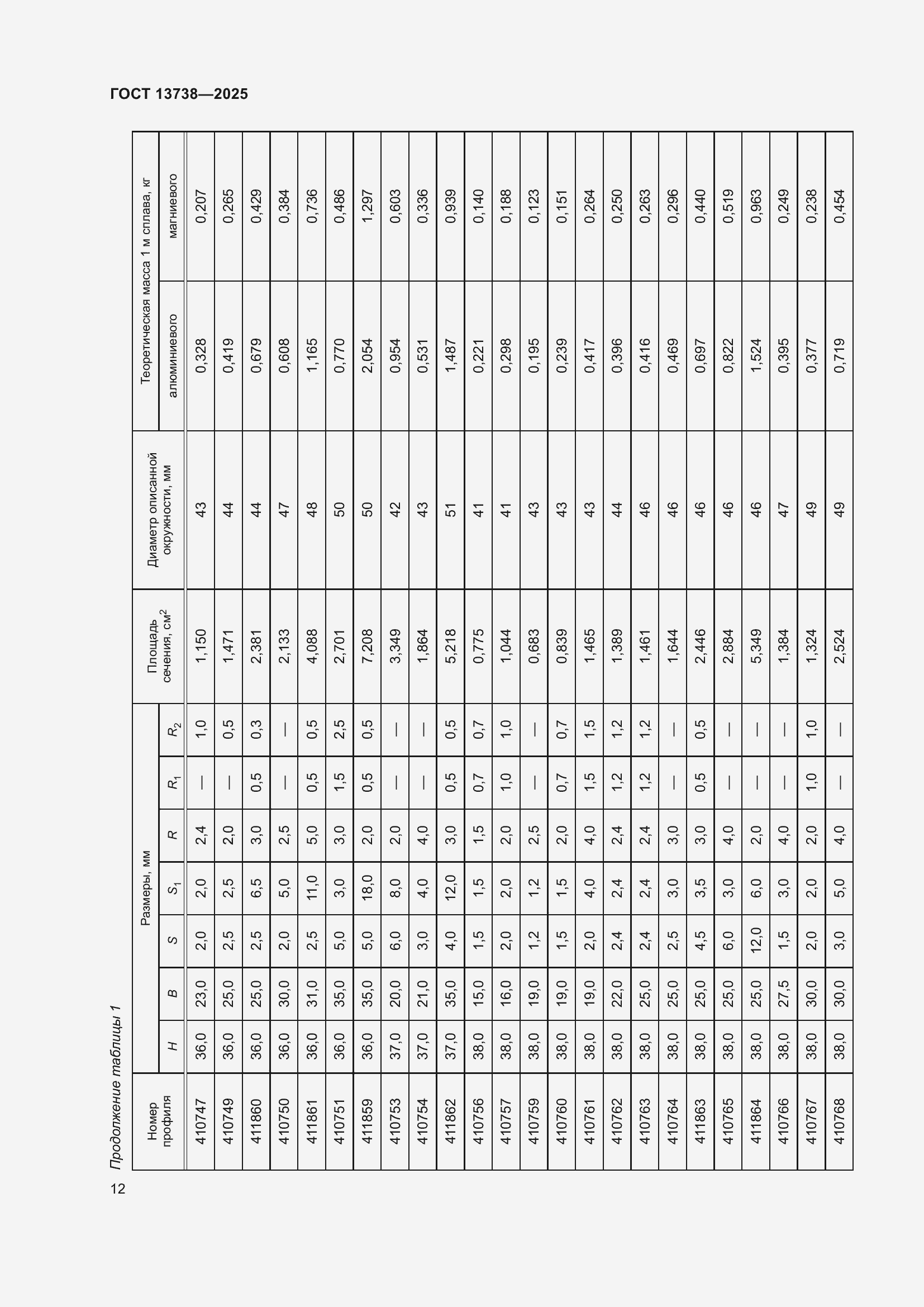 Страница 16 ГОСТ 13738-2025