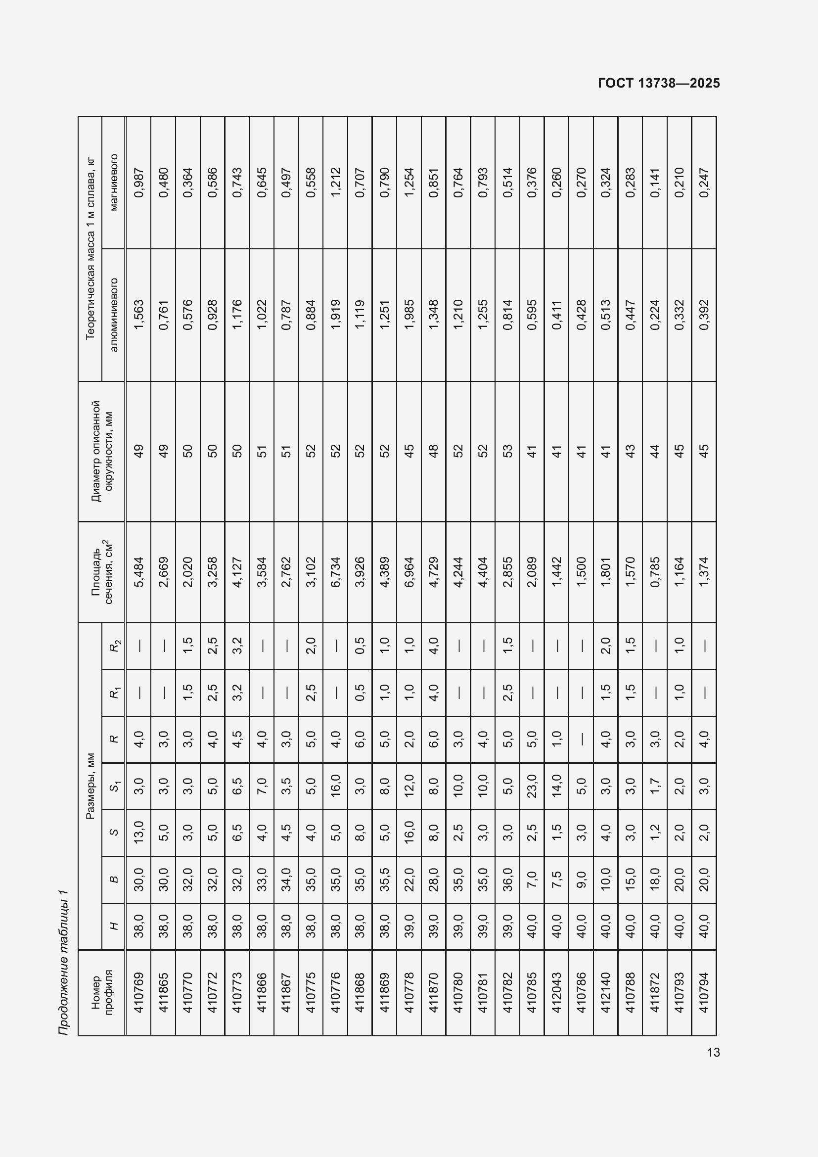 Страница 17 ГОСТ 13738-2025