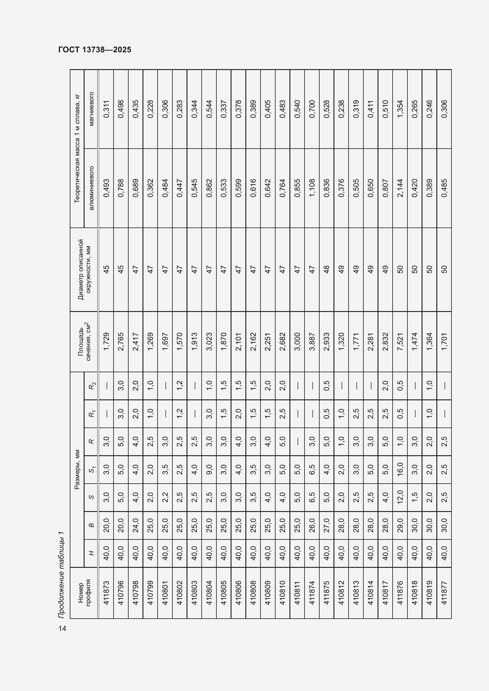 Страница 18 ГОСТ 13738-2025