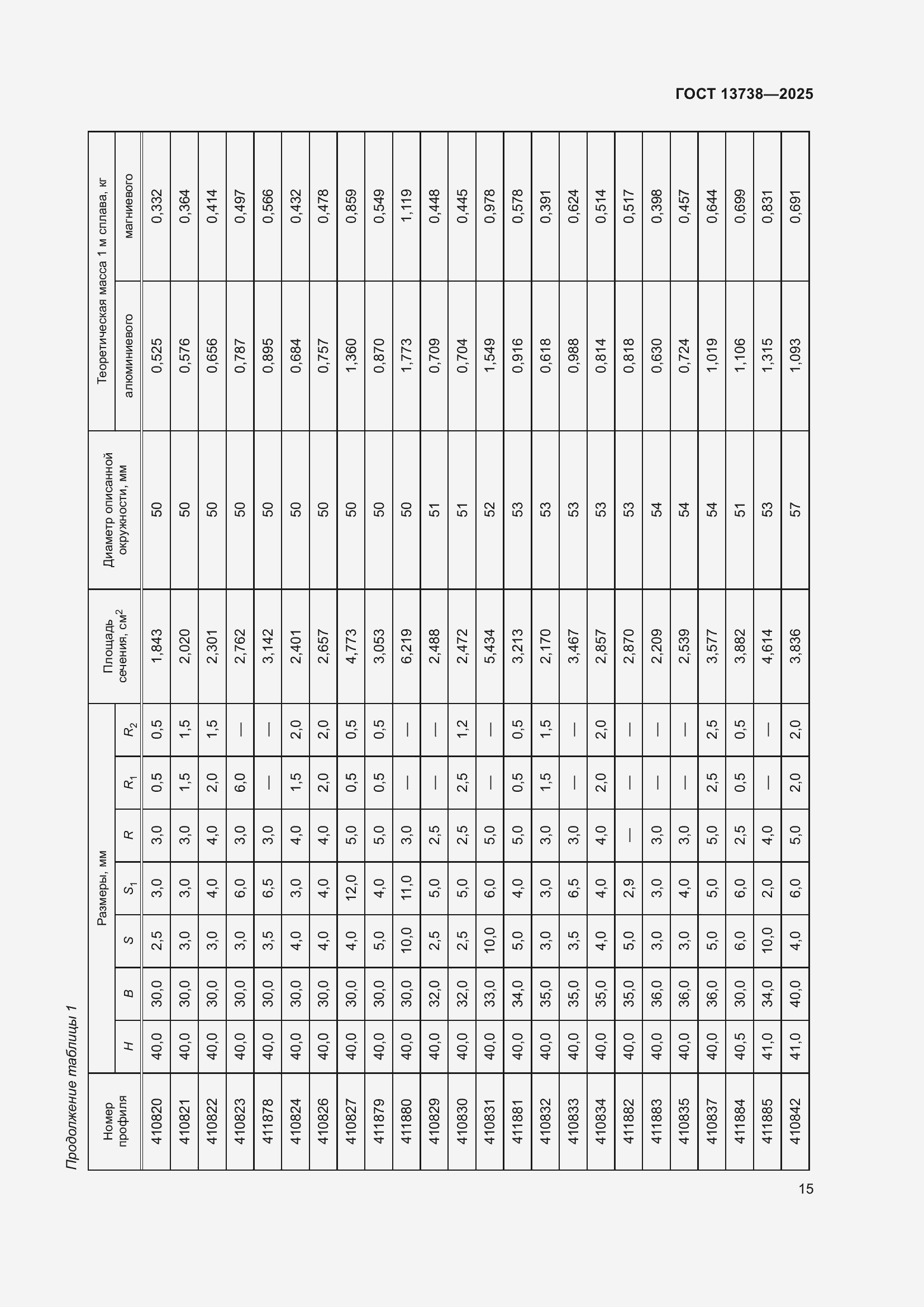 Страница 19 ГОСТ 13738-2025