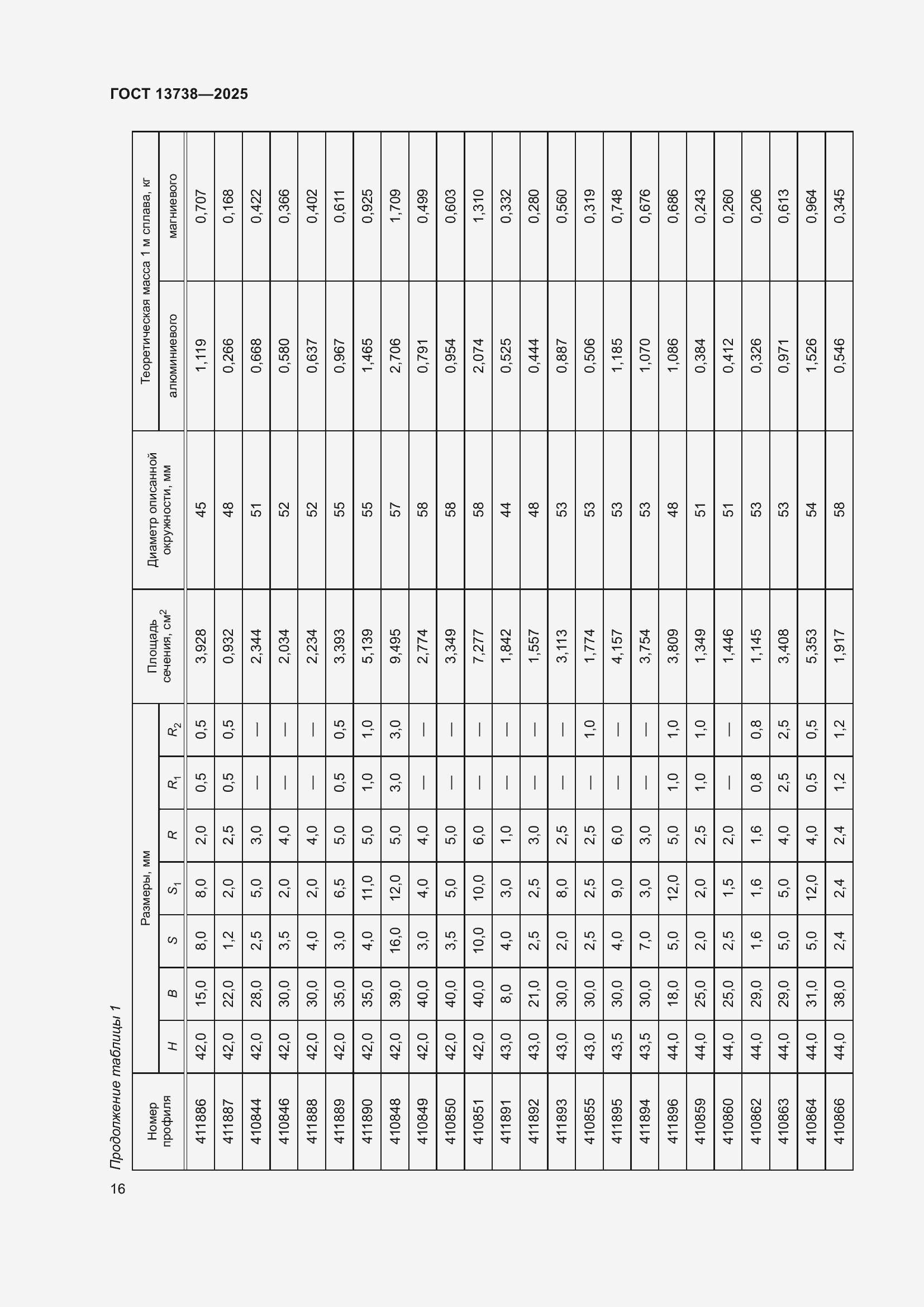 Страница 20 ГОСТ 13738-2025