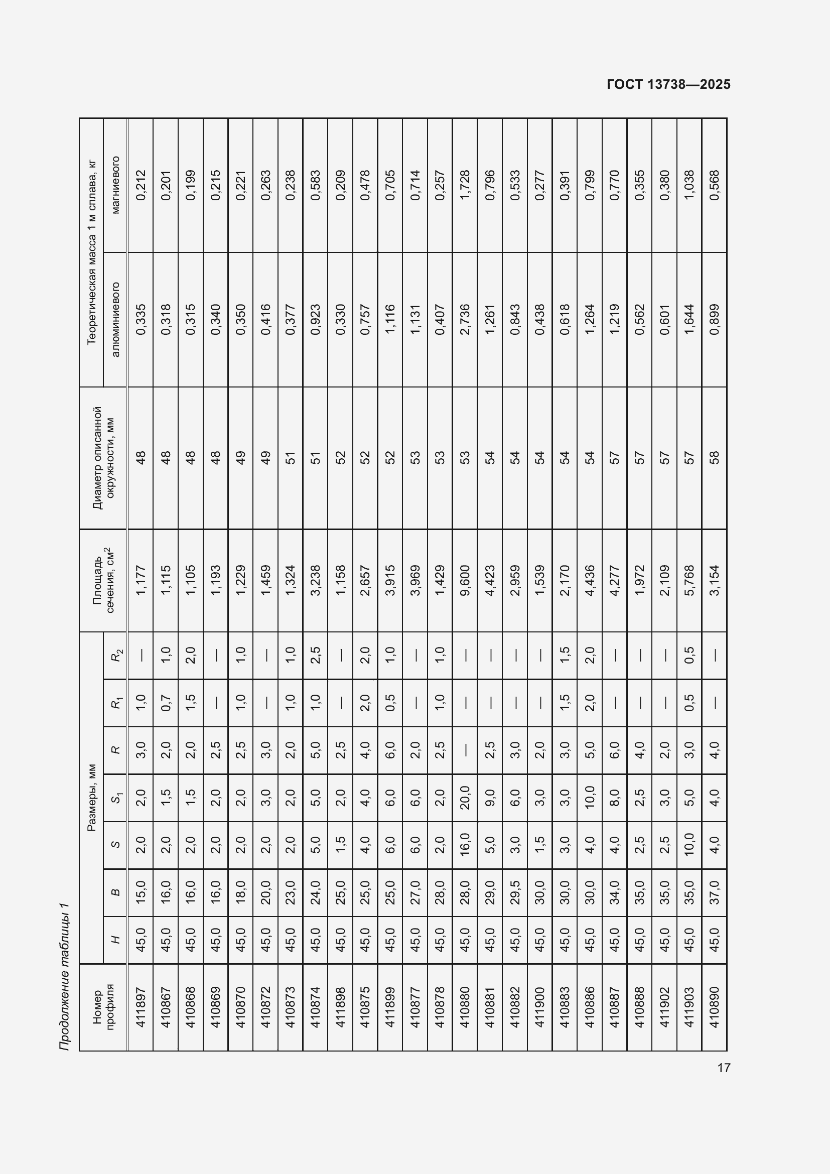 Страница 21 ГОСТ 13738-2025